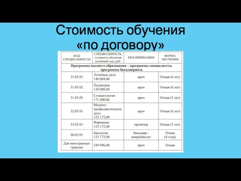 Стоимость обучения «по договору»