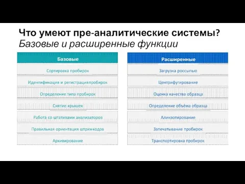 Что умеют пре-аналитические системы? Базовые и расширенные функции