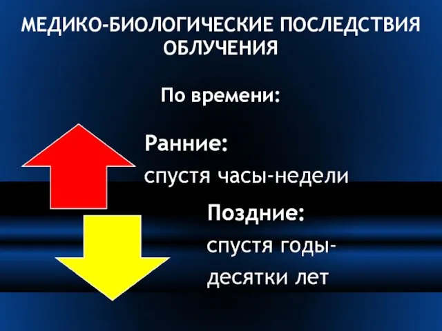 МЕДИКО-БИОЛОГИЧЕСКИЕ ПОСЛЕДСТВИЯ ОБЛУЧЕНИЯ По времени: