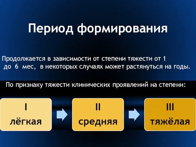 Период формирования Продолжается в зависимости от степени тяжести от 1 до