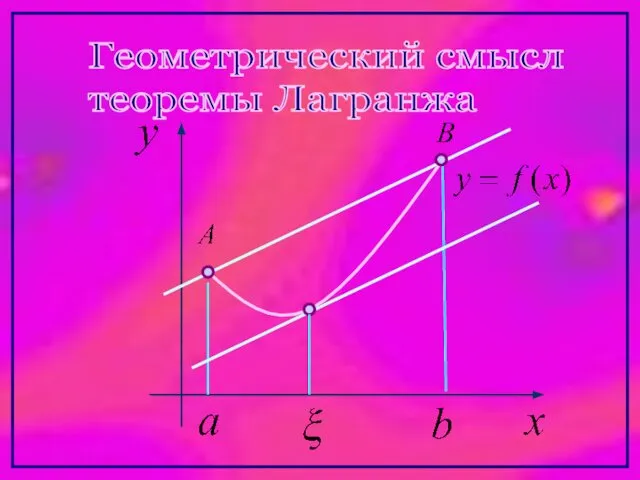 Геометрический смысл теоремы Лагранжа