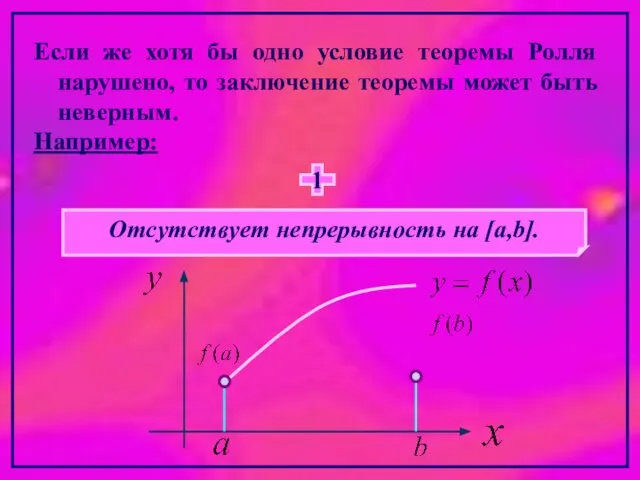 Если же хотя бы одно условие теоремы Ролля нарушено, то заключение