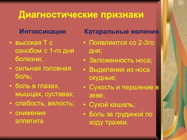 Диагностические признаки Интоксикация высокая Т с ознобом с 1-го дня болезни;