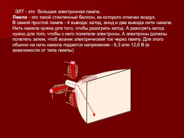 ЭЛТ - это большая электронная лампа. Лампа - это такой стеклянный