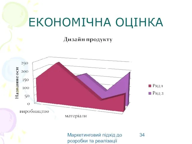 Маркетинговий підхід до розробки та реалізації виробу ЕКОНОМІЧНА ОЦІНКА