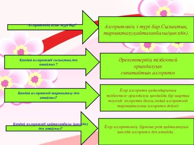 Алгоритмнің неше түрі бар? Қандай алгоритмді сызықтық деп атаймыз ? Алгоритмнің