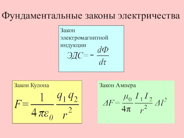 Фундаментальные законы электричества Закон электромагнитной индукции Закон Кулона Закон Ампера