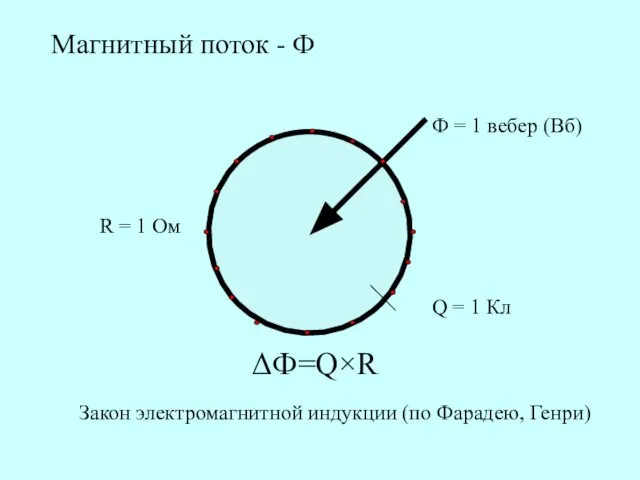 Магнитный поток - Ф R = 1 Ом Ф = 1