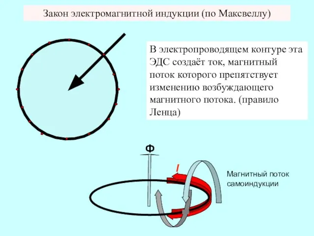 Закон электромагнитной индукции (по Максвеллу) Ф I В электропроводящем контуре эта