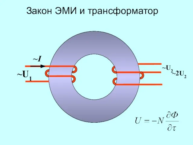 Закон ЭМИ и трансформатор ~U1 ~I ~U2 ~2U2