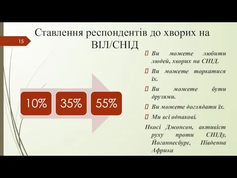 Ви можете любити людей, хворих на СНІД. Ви можете торкатися їх.