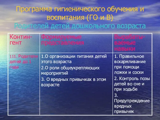 Программа гигиенического обучения и воспитания (ГО и В) Родителей детей дошкольного возраста