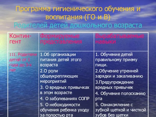 Программа гигиенического обучения и воспитания (ГО и В) Родителей детей дошкольного возраста