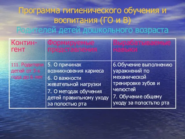 Программа гигиенического обучения и воспитания (ГО и В) Родителей детей дошкольного возраста