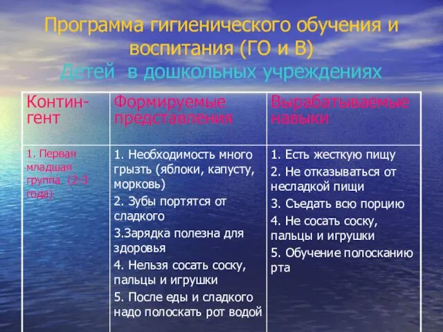 Программа гигиенического обучения и воспитания (ГО и В) Детей в дошкольных учреждениях