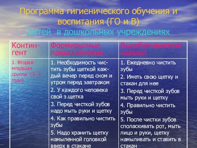 Программа гигиенического обучения и воспитания (ГО и В) Детей в дошкольных учреждениях