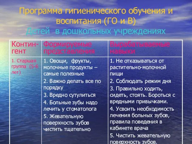 Программа гигиенического обучения и воспитания (ГО и В) Детей в дошкольных учреждениях