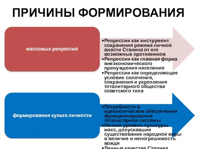 ПРИЧИНЫ ФОРМИРОВАНИЯ массовых репрессий Репрессии как инструмент сохранения режима личной власти