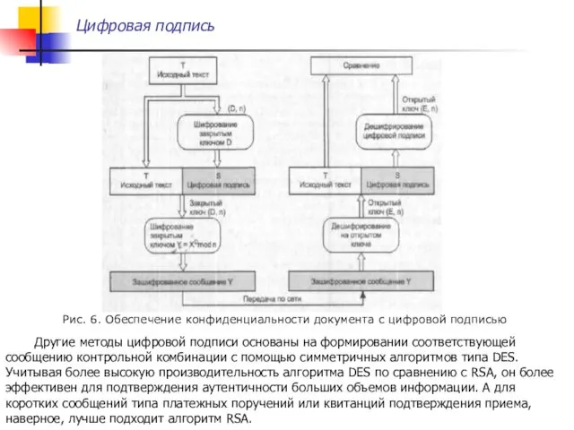 Цифровая подпись Другие методы цифровой подписи основаны на формировании соответствующей сообщению