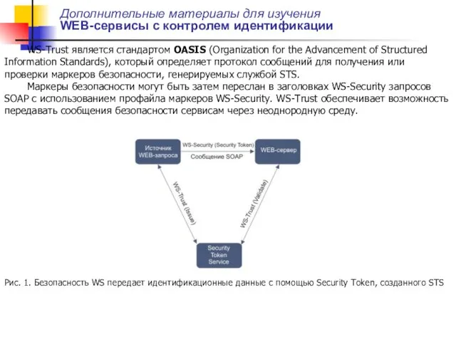 Дополнительные материалы для изучения WEB-сервисы с контролем идентификации WS-Trust является стандартом