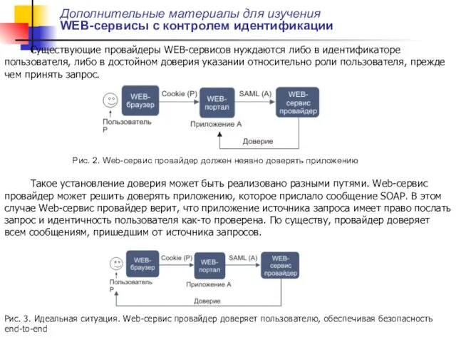 Дополнительные материалы для изучения WEB-сервисы с контролем идентификации Существующие провайдеры WEB-сервисов