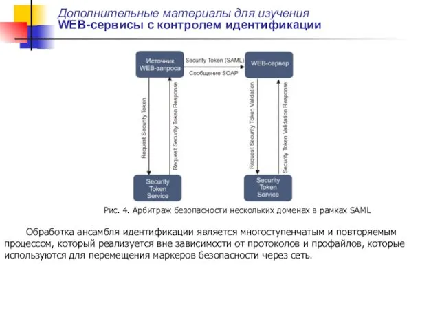 Дополнительные материалы для изучения WEB-сервисы с контролем идентификации Рис. 4. Арбитраж