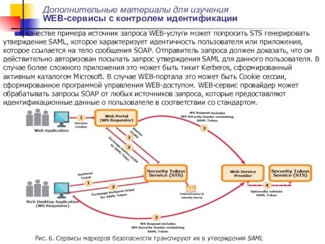 Дополнительные материалы для изучения WEB-сервисы с контролем идентификации В качестве примера