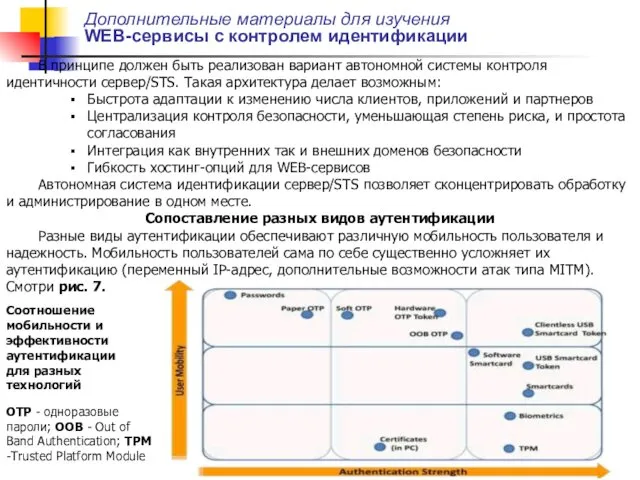 Дополнительные материалы для изучения WEB-сервисы с контролем идентификации В принципе должен