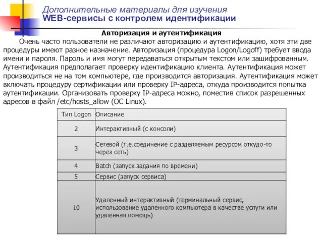 Дополнительные материалы для изучения WEB-сервисы с контролем идентификации Авторизация и аутентификация