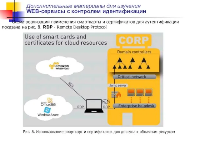 Схема реализации применения смарткарты и сертификатов для аутентификации показана на рис.