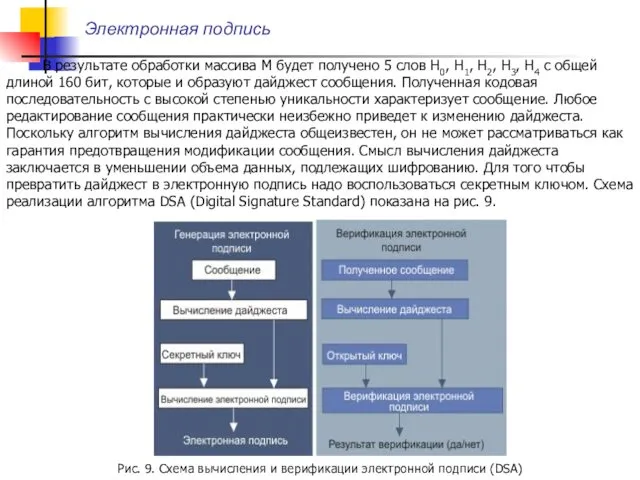 Электронная подпись В результате обработки массива М будет получено 5 слов