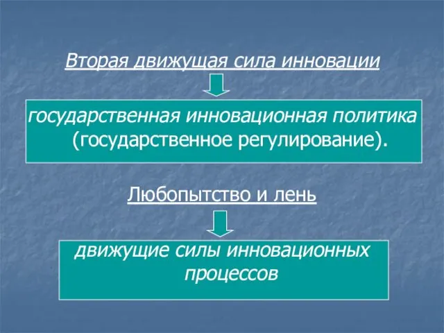 Вторая движущая сила инновации государственная инновационная политика (государственное регулирование). Любопытство и лень движущие силы инновационных процессов