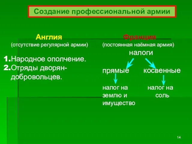 Создание профессиональной армии Англия (отсутствие регулярной армии) Народное ополчение. Отряды дворян-добровольцев.