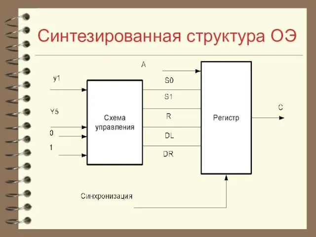 Синтезированная структура ОЭ