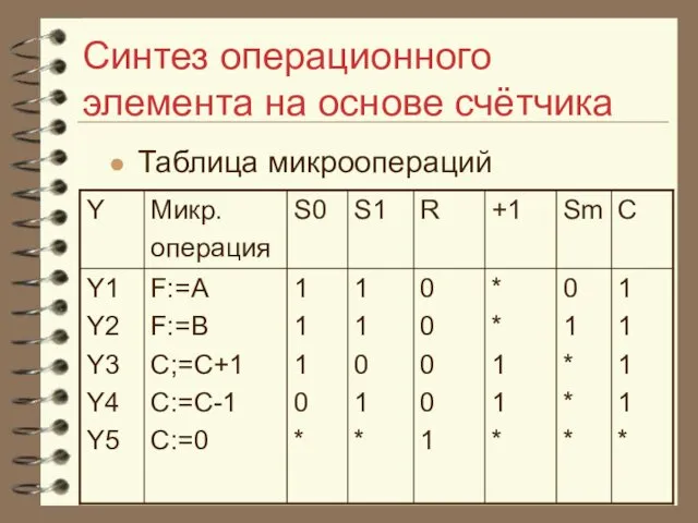 Синтез операционного элемента на основе счётчика Таблица микроопераций