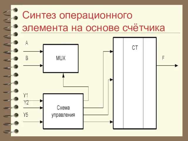 Синтез операционного элемента на основе счётчика