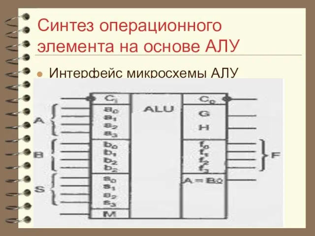 Синтез операционного элемента на основе АЛУ Интерфейс микросхемы АЛУ