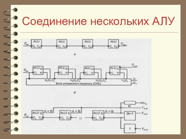 Соединение нескольких АЛУ