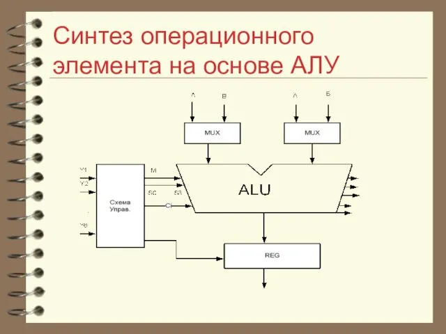 Синтез операционного элемента на основе АЛУ