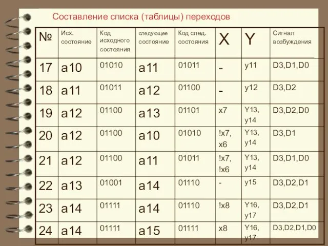 Составление списка (таблицы) переходов