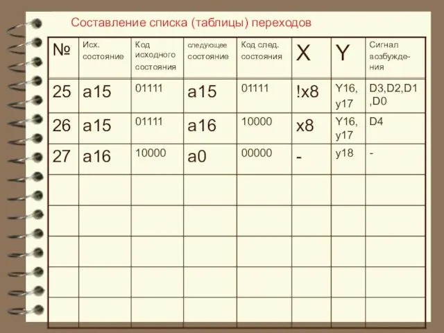 Составление списка (таблицы) переходов