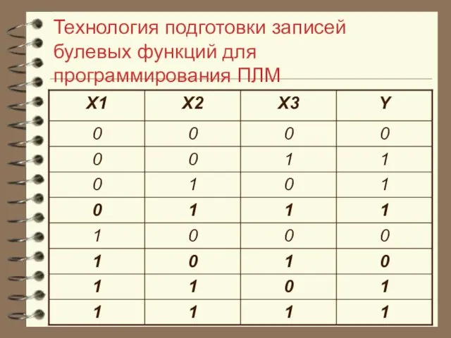 Технология подготовки записей булевых функций для программирования ПЛМ