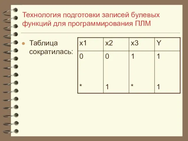 Технология подготовки записей булевых функций для программирования ПЛМ Таблица сократилась: