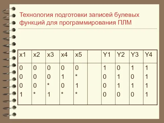 Технология подготовки записей булевых функций для программирования ПЛМ