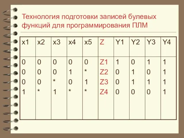 Технология подготовки записей булевых функций для программирования ПЛМ