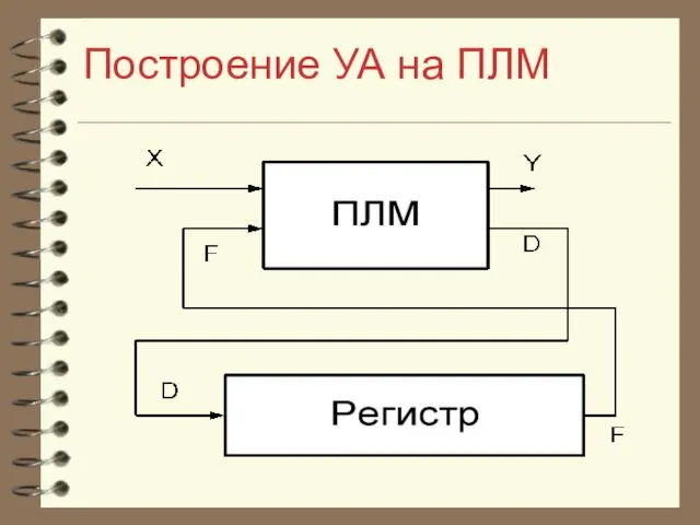 Построение УА на ПЛМ