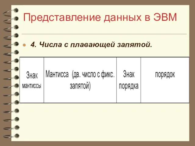 Представление данных в ЭВМ 4. Числа с плавающей запятой.