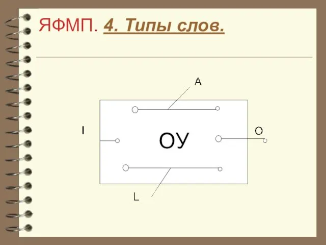 ЯФМП. 4. Типы слов.