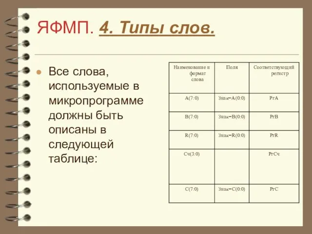 ЯФМП. 4. Типы слов. Все слова, используемые в микропрограмме должны быть описаны в следующей таблице: