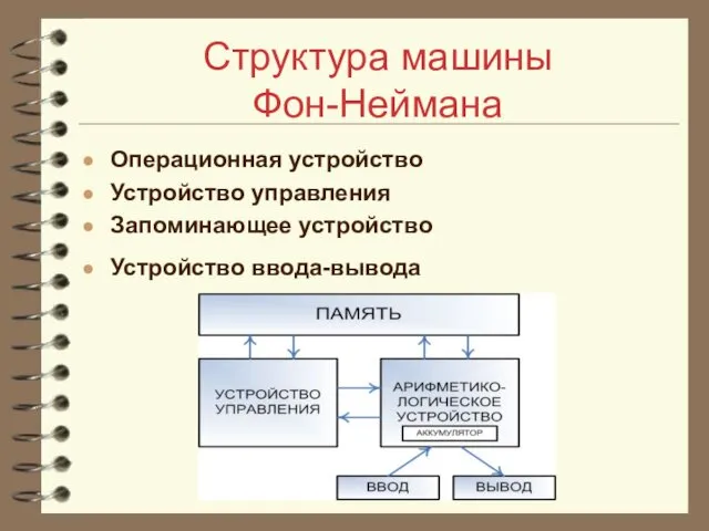 Структура машины Фон-Неймана Операционная устройство Устройство управления Запоминающее устройство Устройство ввода-вывода